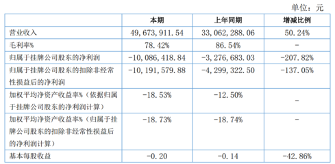 不二山人QR: 【公司簡報】【高升控股】 注意:所碼文字皆為個人投資筆記,不構(gòu)成任何建議 【公司簡介】 這是一只重組的股票,曾經(jīng)的湖北邁亞,生產(chǎn)和銷售紡織品,后來. - 雪球