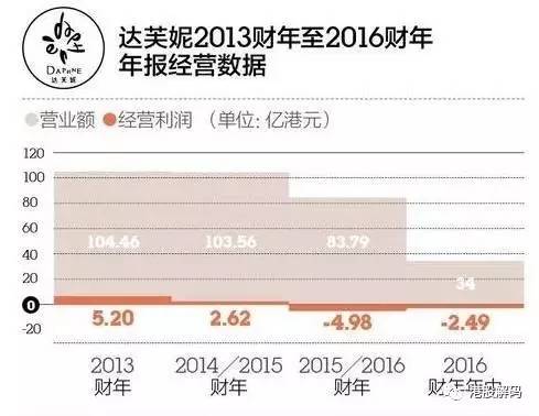 皮革資訊中心左圖-百麗關店止損,達芙妮一年虧8億,“鞋王”們都怎么了